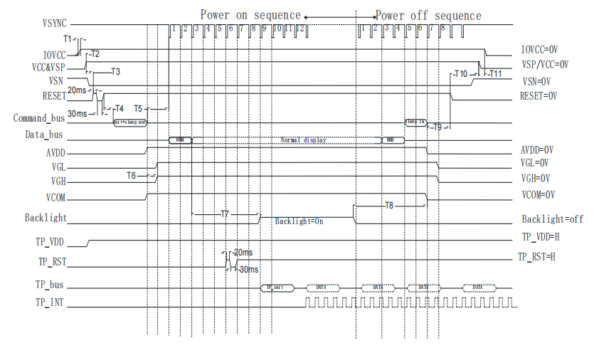 Adaptarea codului șoferului: protocolul de precizie pentru afișajele LCD stabile din China