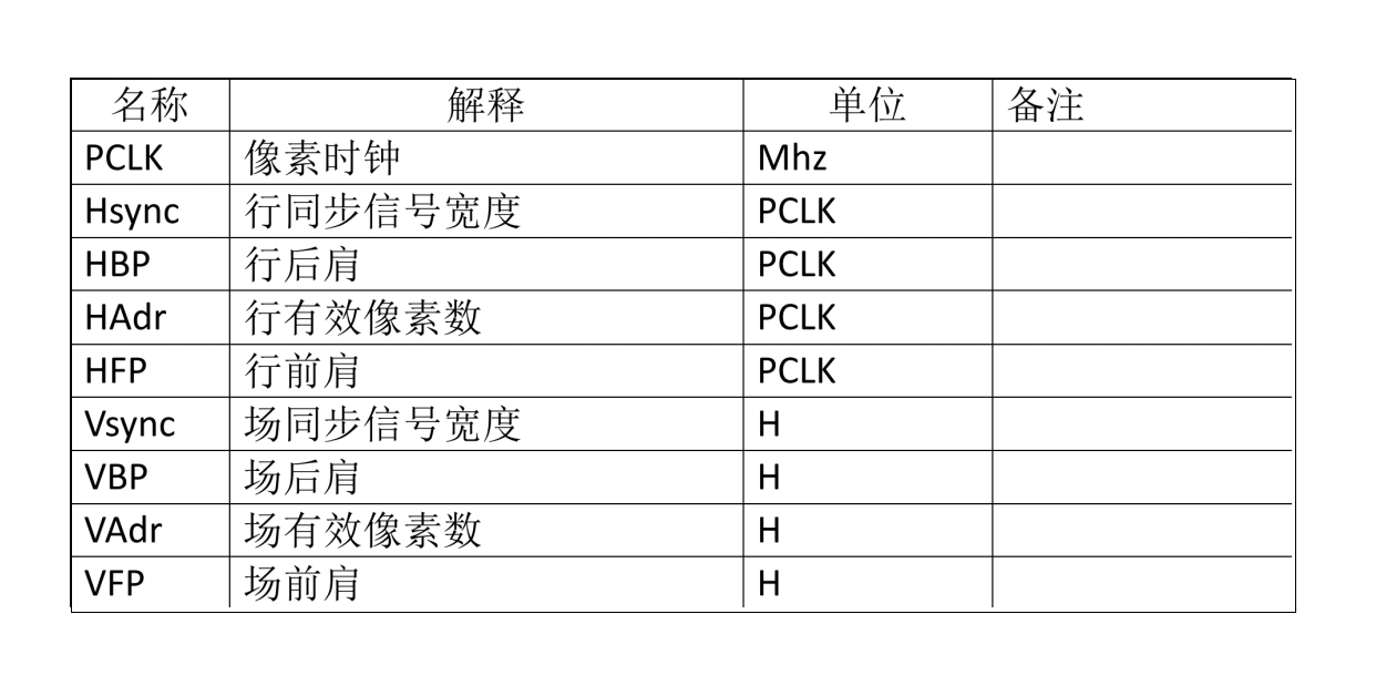 Setări Master PORCH pentru a debloca performanța și stabilitatea LCD - Considerații cheie pentru designul hardware