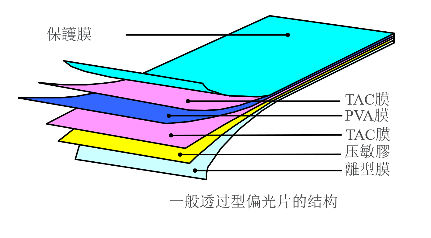 Polarizatoare: „Optical Gatekeepers” ai ecranelor LCD