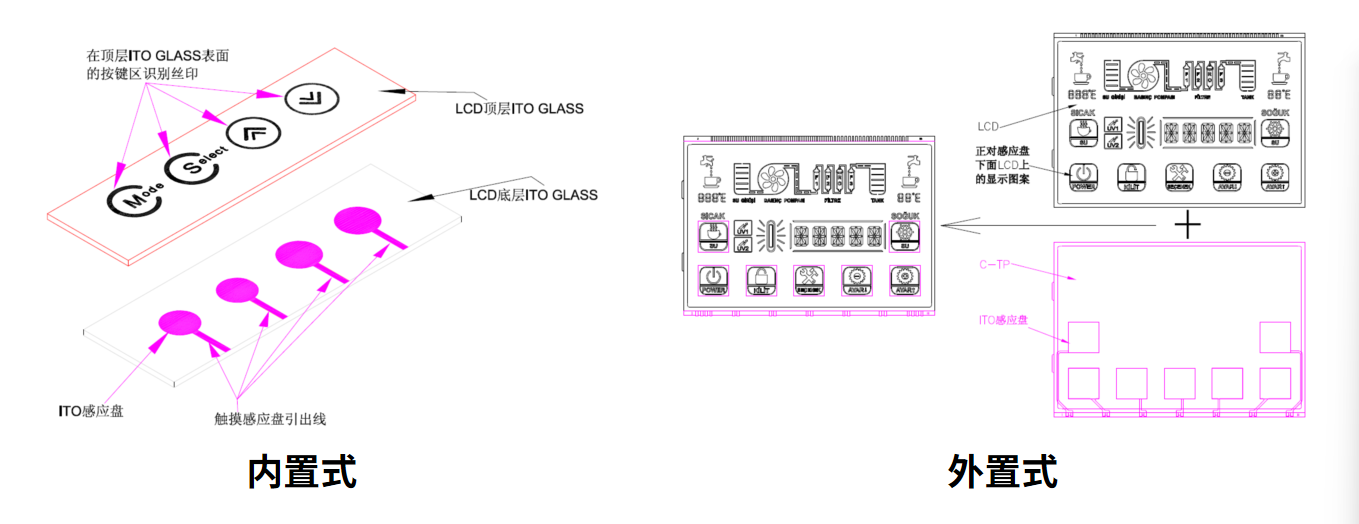 Cum să selectați și să personalizați soluția LCM optimă pentru dispozitivul dvs. inteligent
